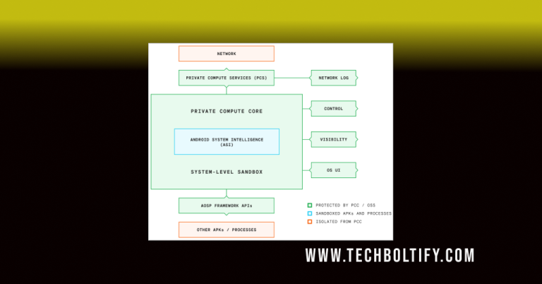 Key Features of Private Compute Services on Android