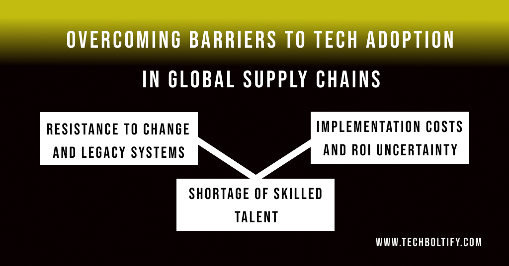 Adoption in Global Supply Chains